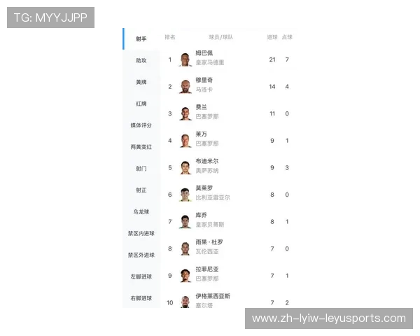 西甲积分榜射手榜最新排名
