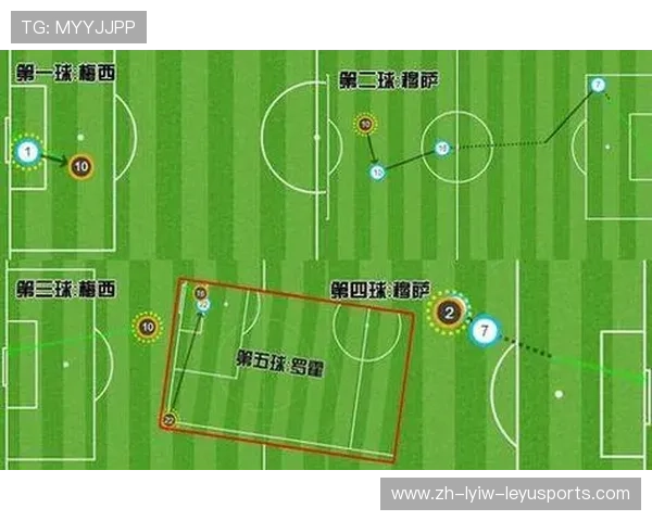 足球比赛中的防守策略与反击战术